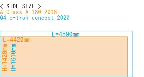 #A-Class A 180 2018- + Q4 e-tron concept 2020